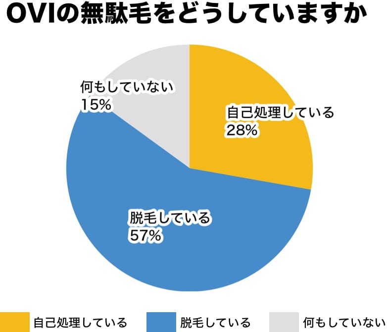 グラフ１